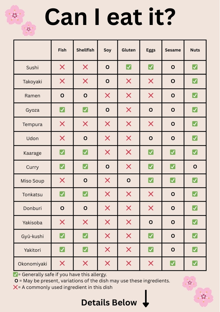 Japan Allergy Information Card