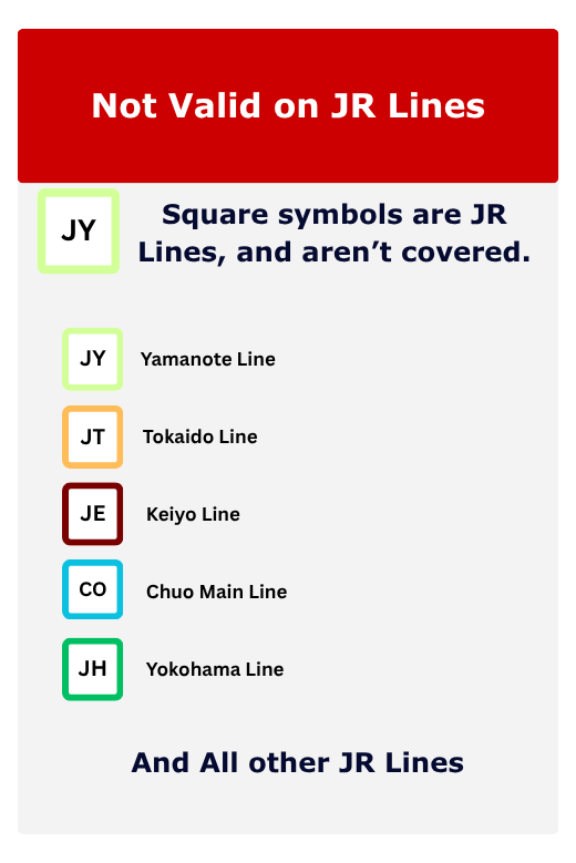 A graphic showing which lines aren't covered by the Tokyo Subway Pass, including, but not limited to the JR Yamanote Line, JR Tokaido Line, JR chuo Line, JR Keiyo Line, and the JR Yokohama Line.